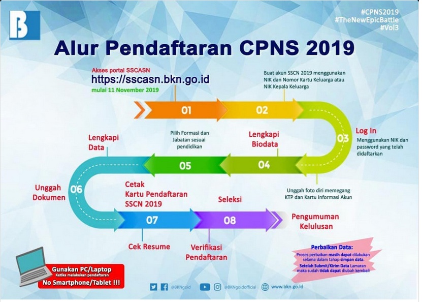 BKN Tegaskan Suket Sebagai Pengganti KTP-El Untuk Seleksi CPNS