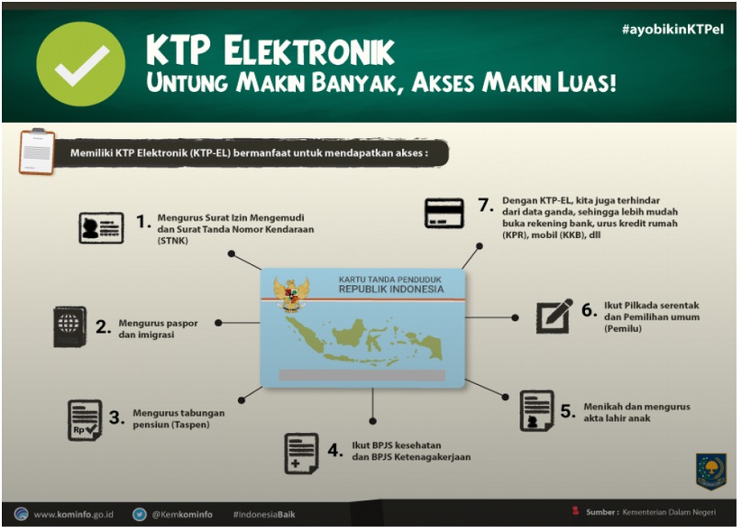 Seberapa Pentingkah NIK, Data Kependudukan Dan KTP Elektronik?